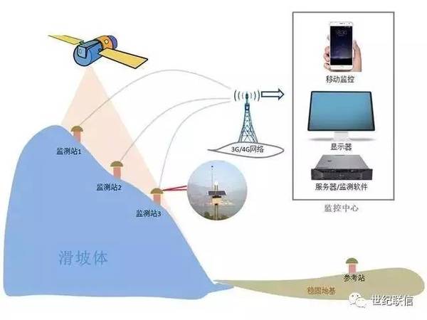 在设备的选择时,根据静态测量试验,在定位精度上,bd/gps 双系统优于