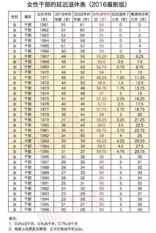 九江55岁以上人口表_表情 九江警方通报云南女大学生失联一事 系陷入传销 云(2)