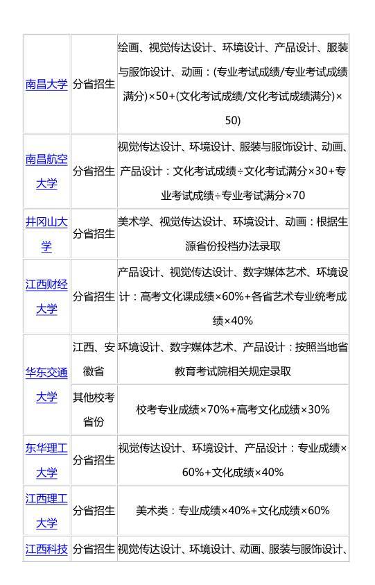 美术学排名_美术画画图片大全(2)