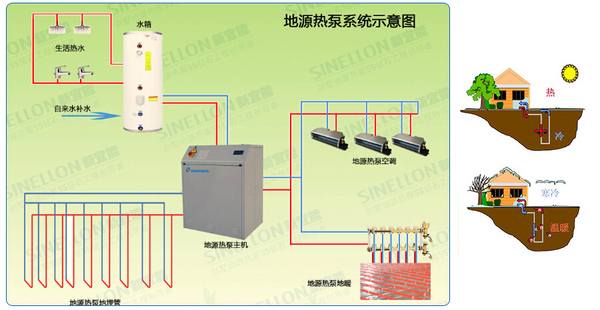 地源热泵空调特点_地源空调 费用_烟台地源空调科技