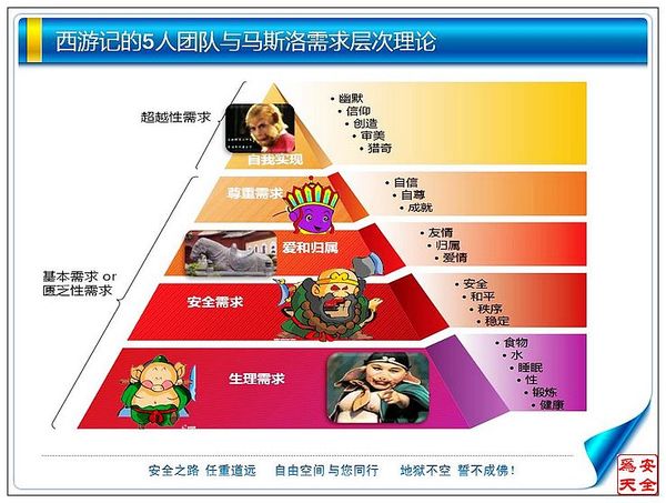 保险 投资理财 以前有位叫马斯洛的心理学家,他发明了需求层次理论(如