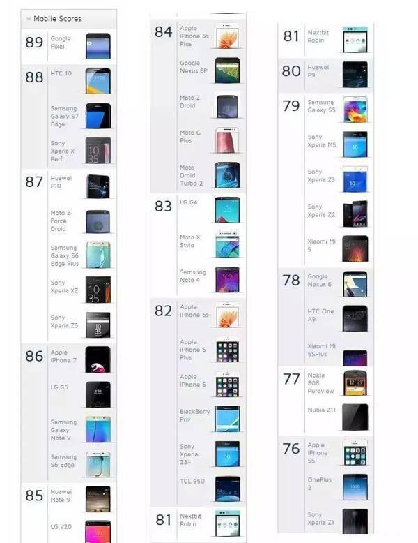 拍照手机排行2017_手机防护软件排行2017_手机拍照软件排行榜2017