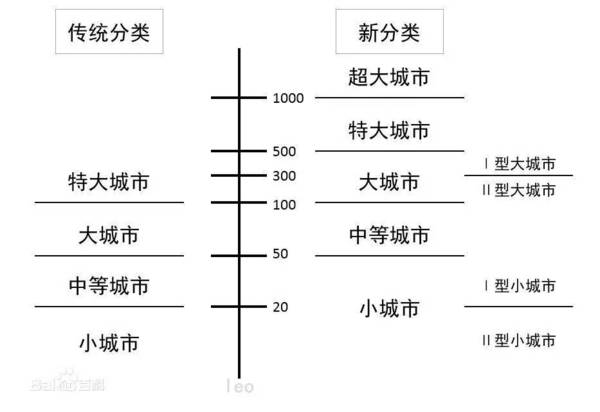 人口500_人口普查