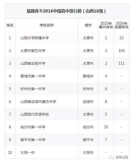 太原市初中排名_太原市图书馆图片