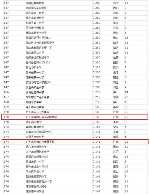 番禺高中排名_番禺高中校徽