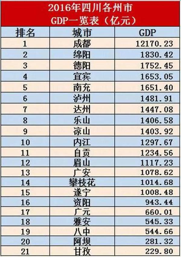 四川攀枝花gdp生产总值排名_四川经济 成绩单 出炉 攀枝花GDP增速全省第9位(2)