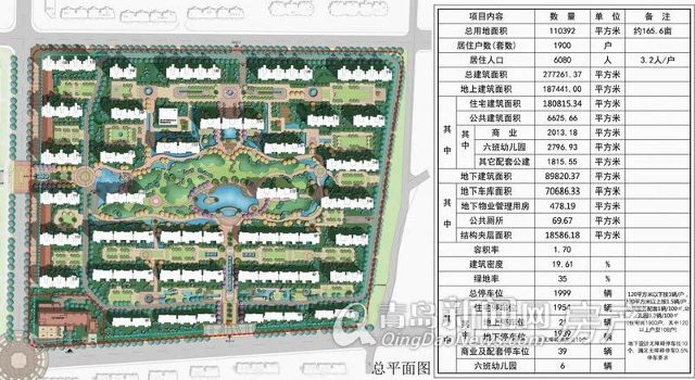 组图:城阳超级大盘玫瑰园二期三期新规划问世 建面近40万