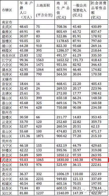 综合实力百强区gdp_豪气了 全国百强区 GDP近千亿 广州这6区要逆天(3)