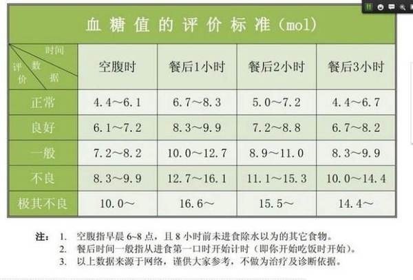 点击查看源网页