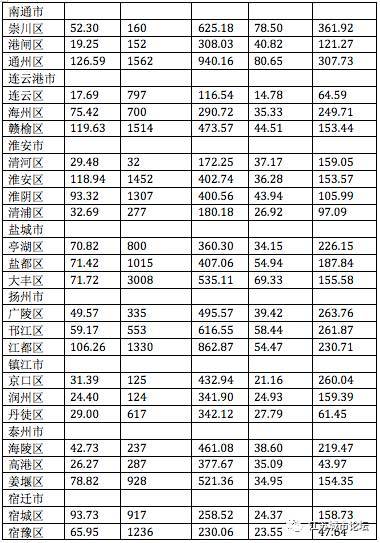 武进gdp对比_常州大学武进校区(2)