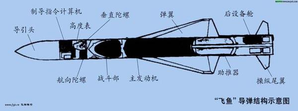 巴基斯坦这款潜射反舰导弹,让印军如芒在背!