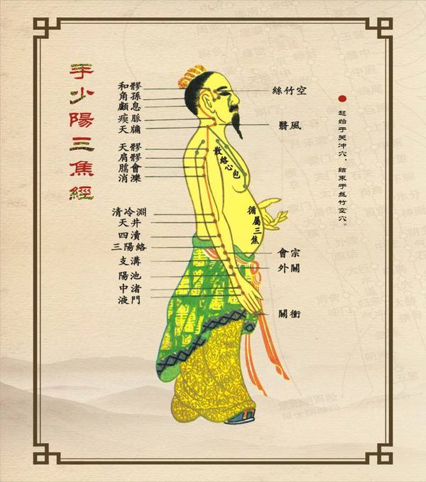 口腔溃疡,牙痛嘴干,无名指此穴请每天掐按三分钟