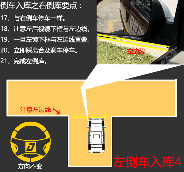 驾考科目二之满分倒车入库技巧图解-惠州马安考场