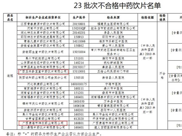 表格显示 广西玉林参宝堂中药饮片有限公司 广西贵港市神农药业有限