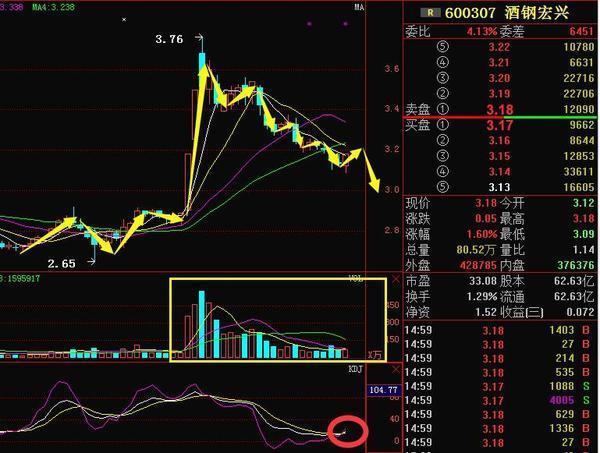 短线利好:酒钢宏兴 海康威视 家家悦 珈伟股份