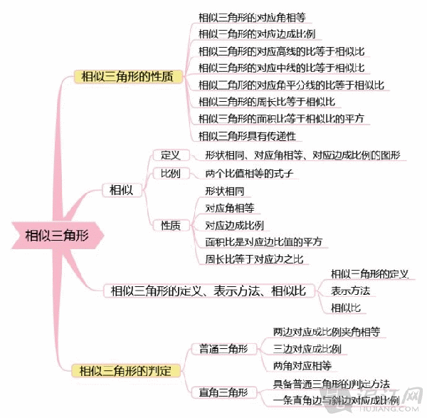 三,几何初步和三角形思维导图