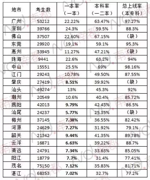 2017广东中学排名250强出炉,你的母校排第几?