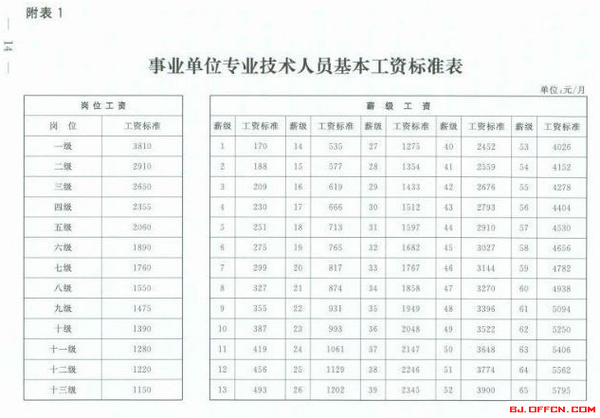 事业单位岗位绩效工资制度,事业单位岗位绩效工资制度实施办法