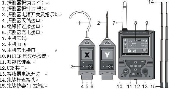 怎么找对应的灯线 a7o9ln7454905472542.jpg