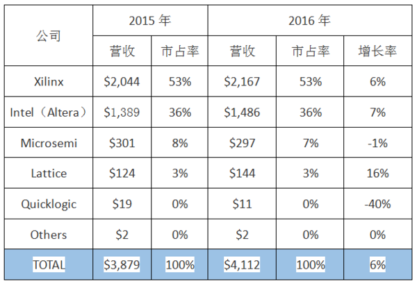 国内设计公司排名_国内排名前十园林公司(2)