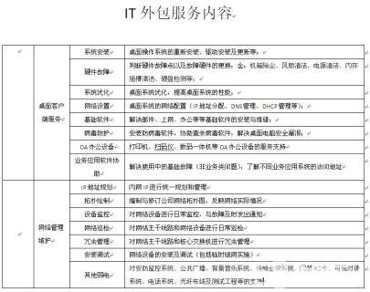 专业网站维护外包_干熄焦维护外包_维护外包公司