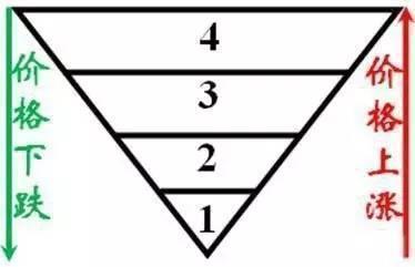 人口金字塔向什么转变_食物金字塔(2)