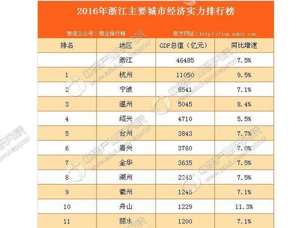 2019各省经济总值排名_中国各省gdp总量排名 2018年全国各省份经济实力排名出炉(2)