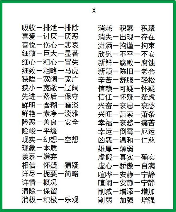 小学语文最常考的600个词语反义词,请转给孩子!