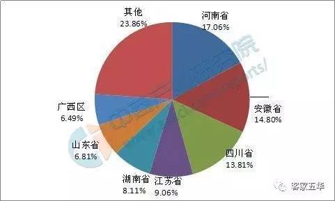 全国人口排行_中国各省人口排名2016 全国总人口数量138271万人(表)去年各省份(2)