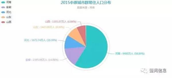 gdp创收商机_实时