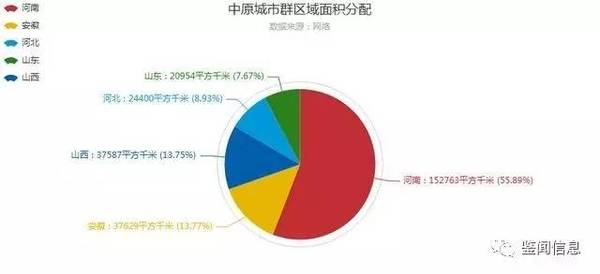 河南城市人口排名_中国省会城市人口排名最多是(3)