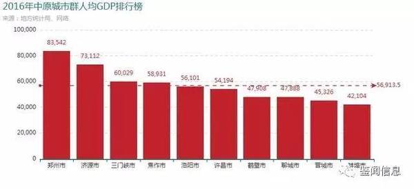 石家庄gdp增量_石家庄火车站图片(3)