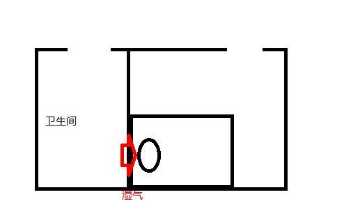 什么床灶成语_成语故事图片(2)