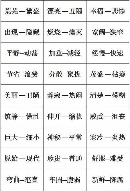 【好精彩助力】小学1-6年级单字 双字 四字近义词和反义词大全!