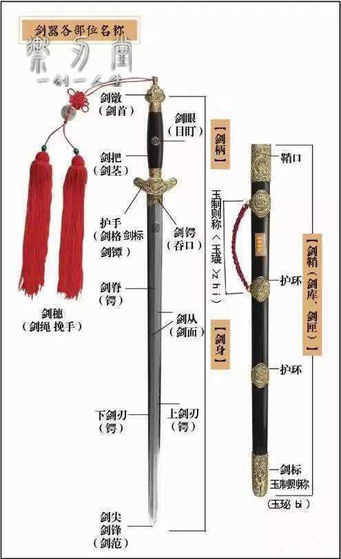 然后进行抛光,最后在剑首端系上剑穗,这样一把传统宝剑的制作就打工搞