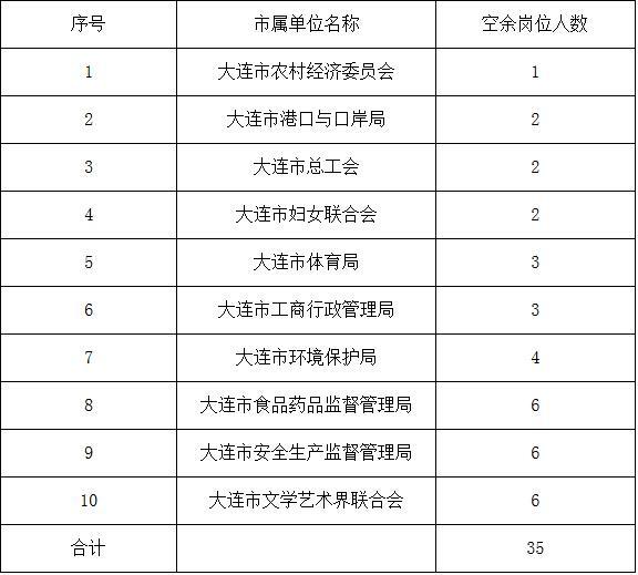安排就业岗位 a9l9xe8686333319619.jpg