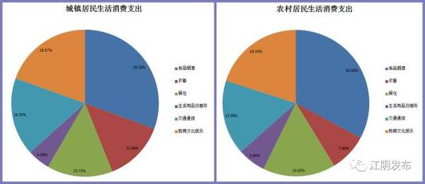 江阴普查人口工资_人口普查