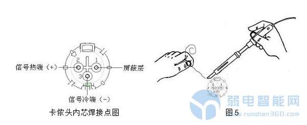 c,拆卡侬头,粘锡: 将粘好锡的线材及电烙铁放置一旁取出一只卡侬头(公