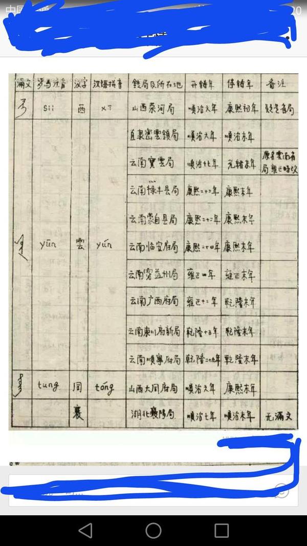清代钱币满汉文字对照图解