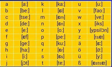 oe, ue 和ss) 2)元音 元音德语共有5个元音字母 a e i o u 和3个变