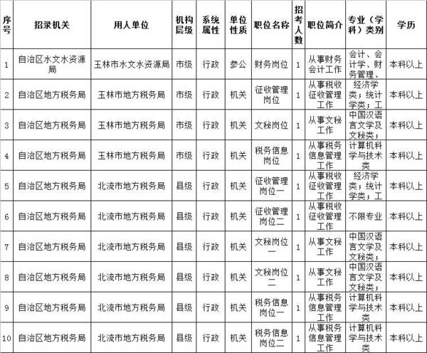 有没有人知道广西玉林制药生产的鸡骨草胶囊的功效是