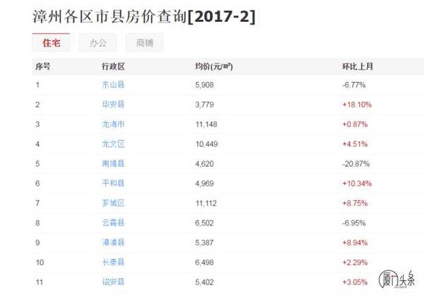 福州人均工资_福州大学
