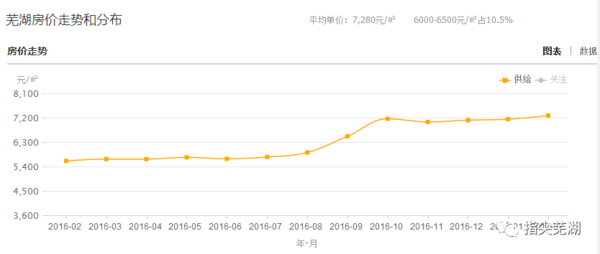 梅州人口_梅州的人口