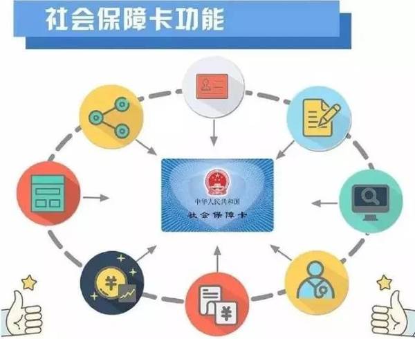 北京通社保卡办理流程