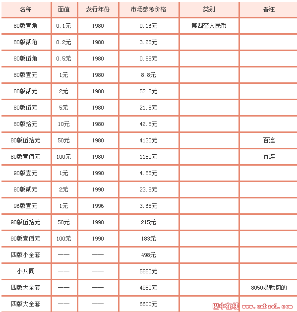 2016年11月1日起,第四套人民币1角硬币(即菊花1角)只收不付,一律作为