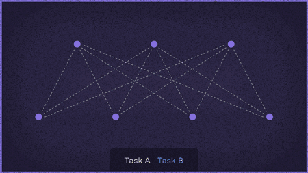 这套新的ewc算法能够一次性学习10个游戏,并且其平均水平跟人类水平