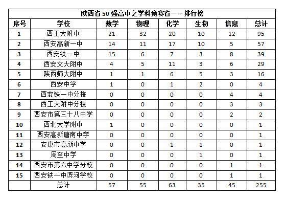 全国最好的高中排名 a4se7178288199358405.jpg