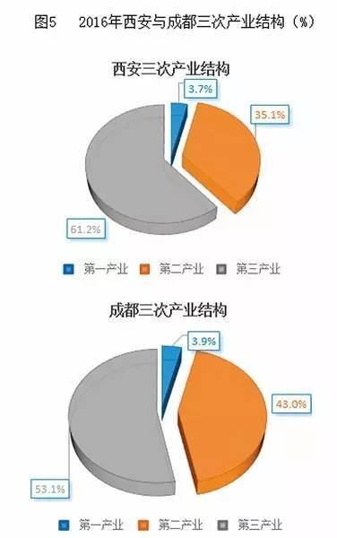 成都比杭州GDP高_杭州西湖图片