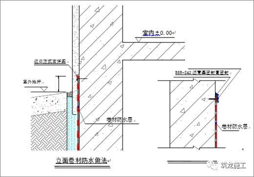 柔性防水层收头,如下图所示:卷材防水系统的终止收口采用特制收口压条