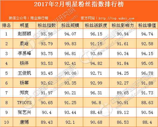粉丝总排名_奥运金牌榜总排名2021(2)